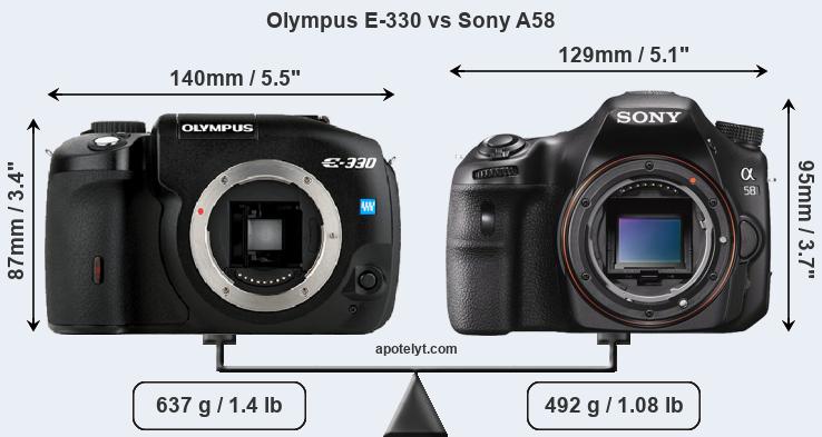 Size Olympus E-330 vs Sony A58