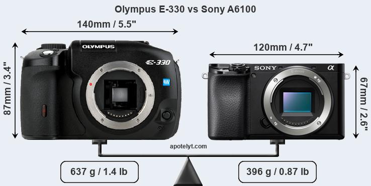 Size Olympus E-330 vs Sony A6100