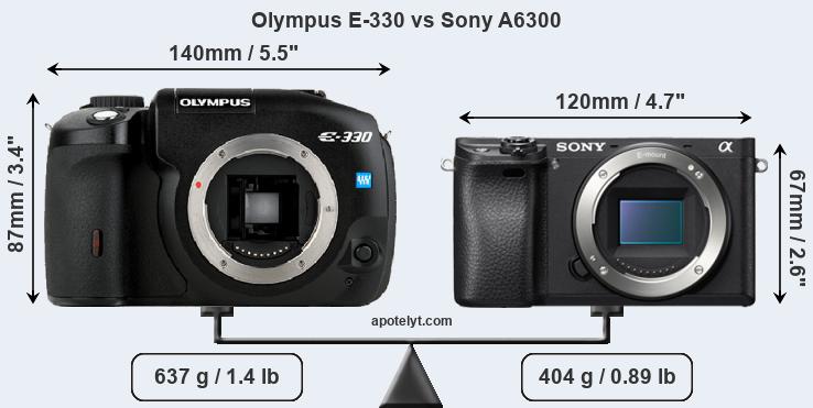 Size Olympus E-330 vs Sony A6300