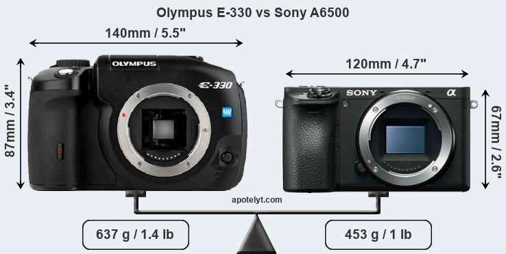 Size Olympus E-330 vs Sony A6500