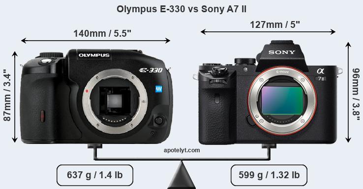 Size Olympus E-330 vs Sony A7 II