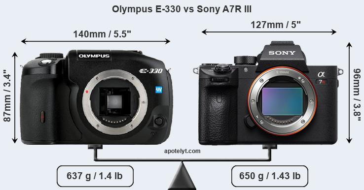 Size Olympus E-330 vs Sony A7R III