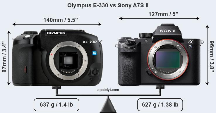 Size Olympus E-330 vs Sony A7S II
