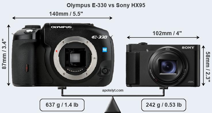 Size Olympus E-330 vs Sony HX95