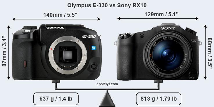 Size Olympus E-330 vs Sony RX10