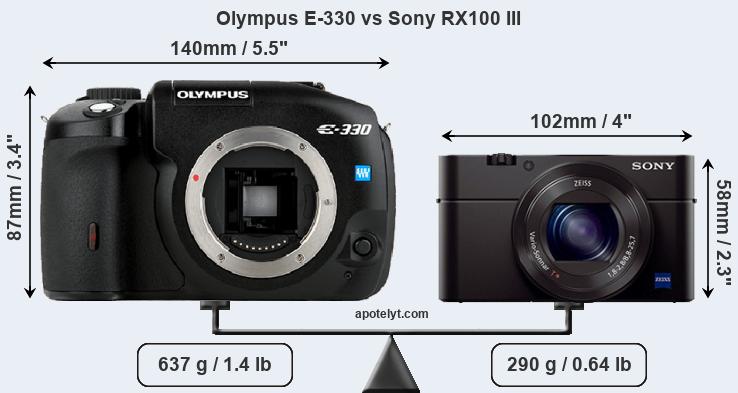 Size Olympus E-330 vs Sony RX100 III