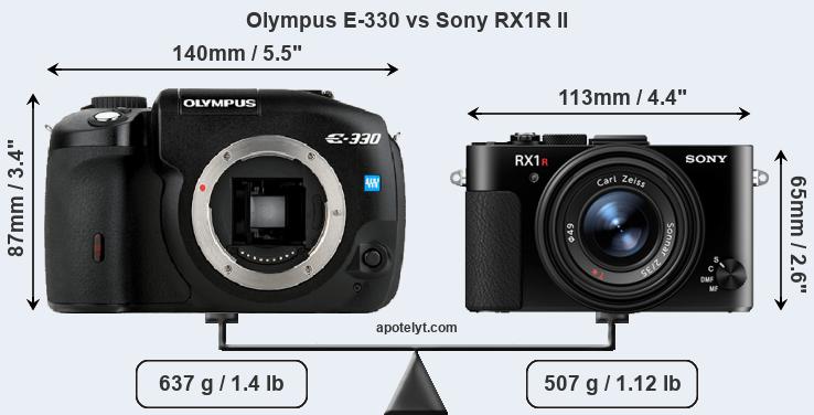 Size Olympus E-330 vs Sony RX1R II