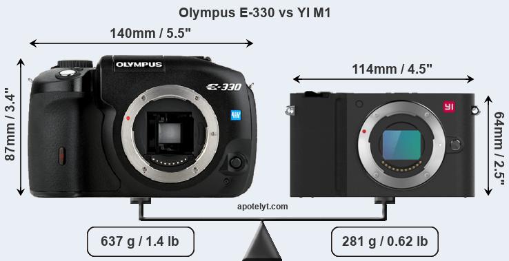 Size Olympus E-330 vs YI M1