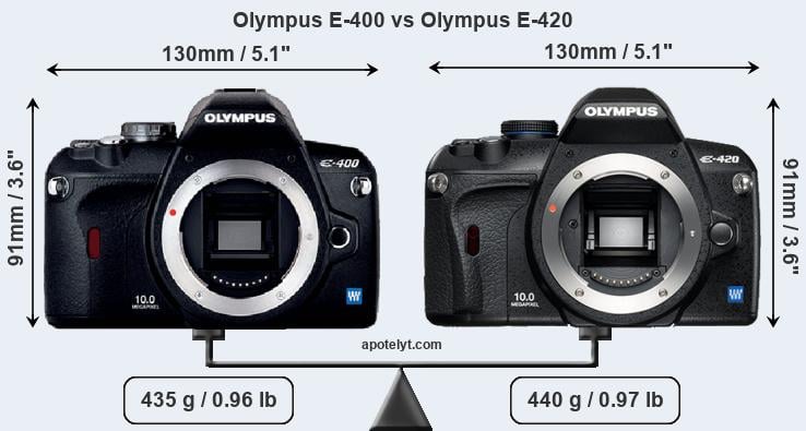 Size Olympus E-400 vs Olympus E-420
