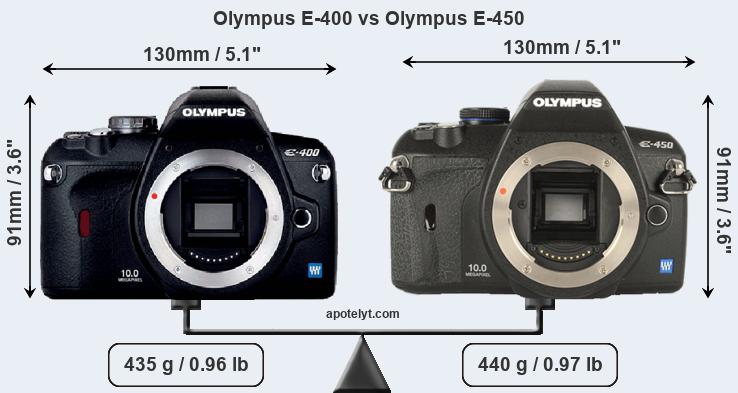 Size Olympus E-400 vs Olympus E-450
