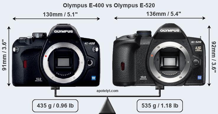 Size Olympus E-400 vs Olympus E-520