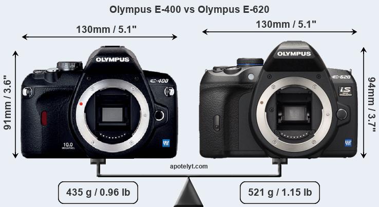 Size Olympus E-400 vs Olympus E-620