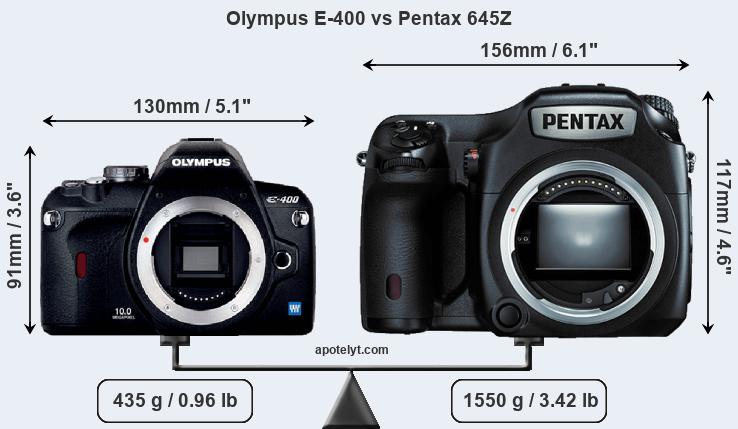 Size Olympus E-400 vs Pentax 645Z