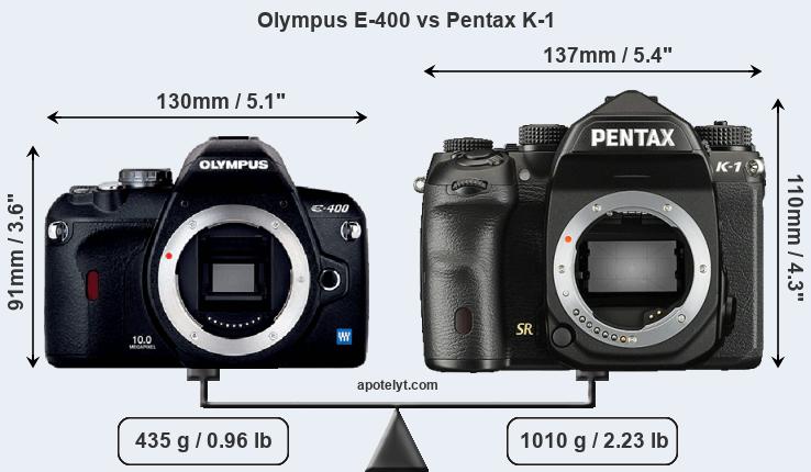 Size Olympus E-400 vs Pentax K-1
