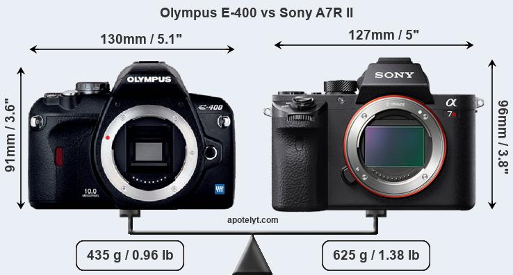 Size Olympus E-400 vs Sony A7R II