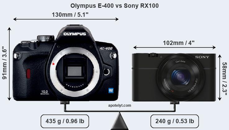 Size Olympus E-400 vs Sony RX100