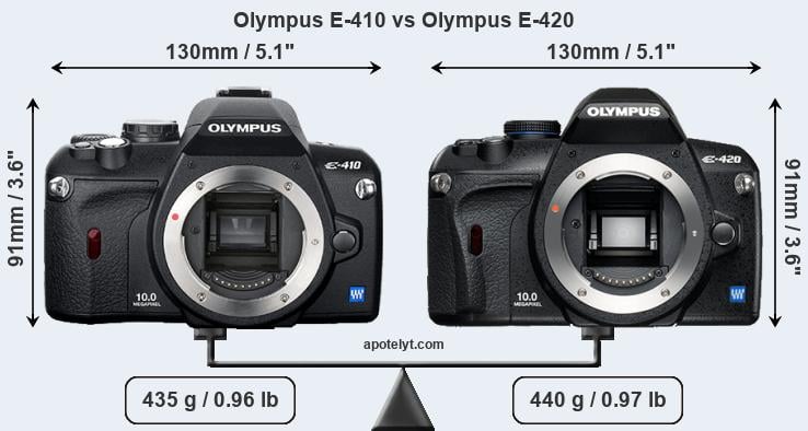 Size Olympus E-410 vs Olympus E-420