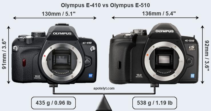 Size Olympus E-410 vs Olympus E-510