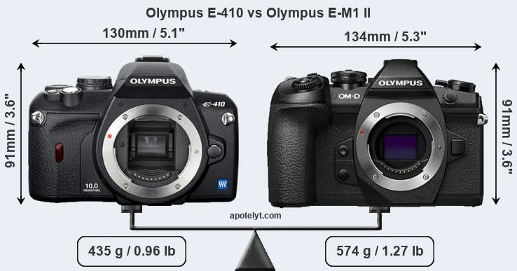 Size Olympus E-410 vs Olympus E-M1 II