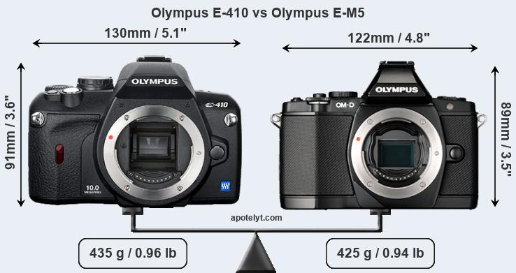 Size Olympus E-410 vs Olympus E-M5