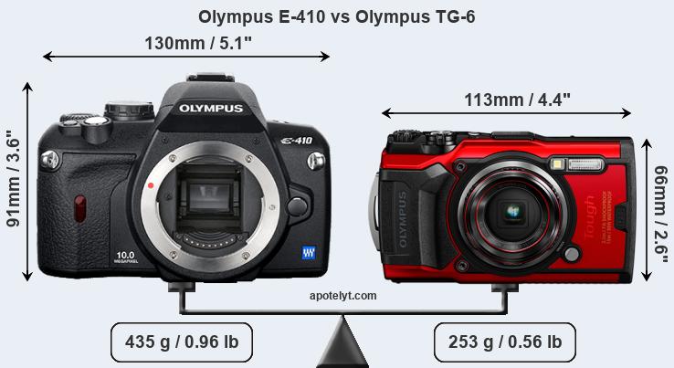 Size Olympus E-410 vs Olympus TG-6