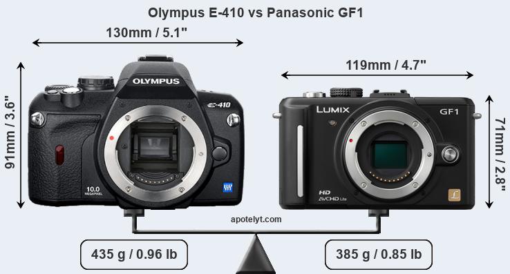 Size Olympus E-410 vs Panasonic GF1