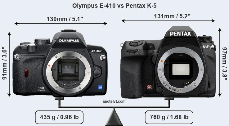 Size Olympus E-410 vs Pentax K-5
