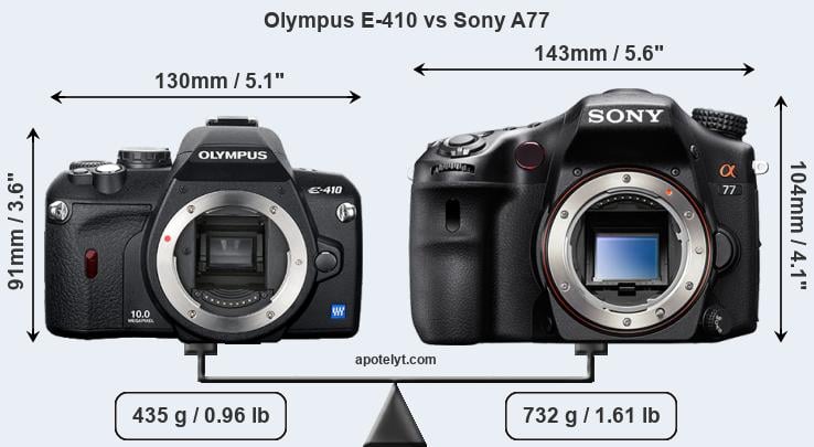 Size Olympus E-410 vs Sony A77