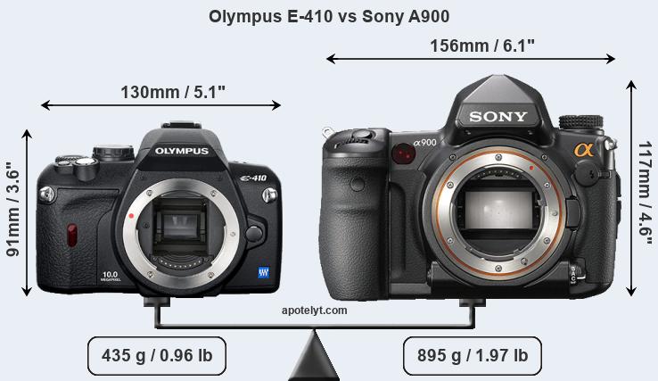 Size Olympus E-410 vs Sony A900