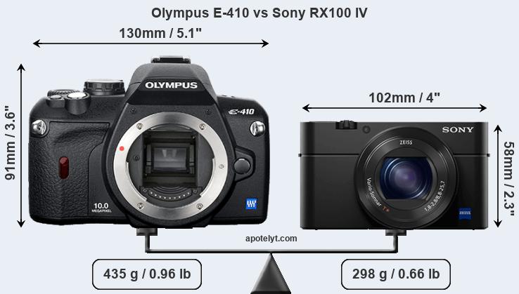 Size Olympus E-410 vs Sony RX100 IV