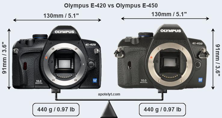Size Olympus E-420 vs Olympus E-450