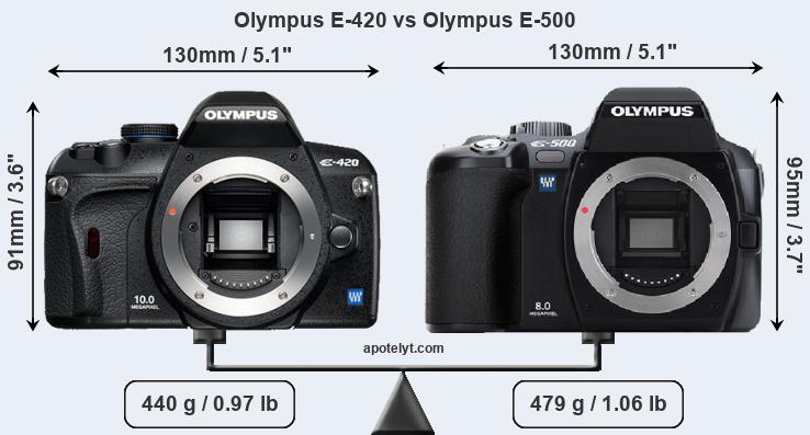 Size Olympus E-420 vs Olympus E-500