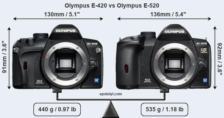 Size Olympus E-420 vs Olympus E-520