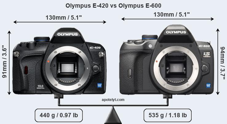 Size Olympus E-420 vs Olympus E-600