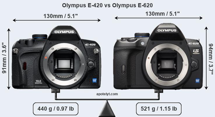 Size Olympus E-420 vs Olympus E-620