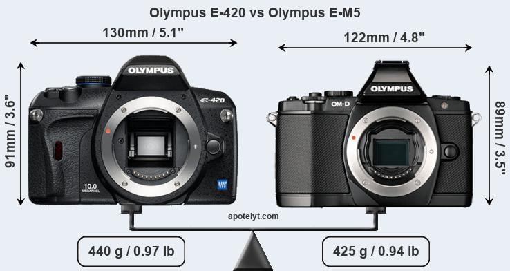Size Olympus E-420 vs Olympus E-M5