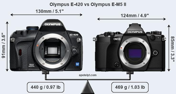 Size Olympus E-420 vs Olympus E-M5 II