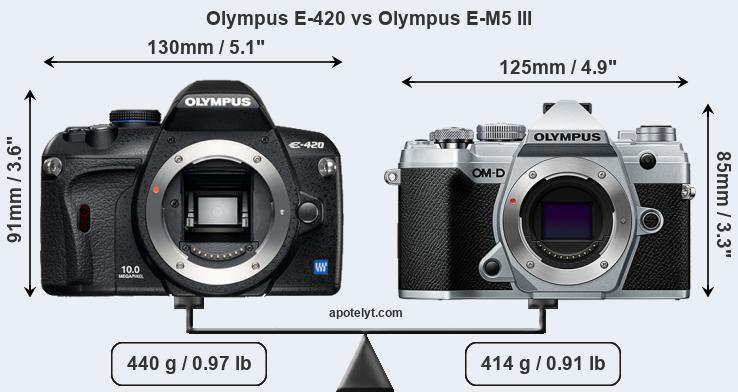 Size Olympus E-420 vs Olympus E-M5 III