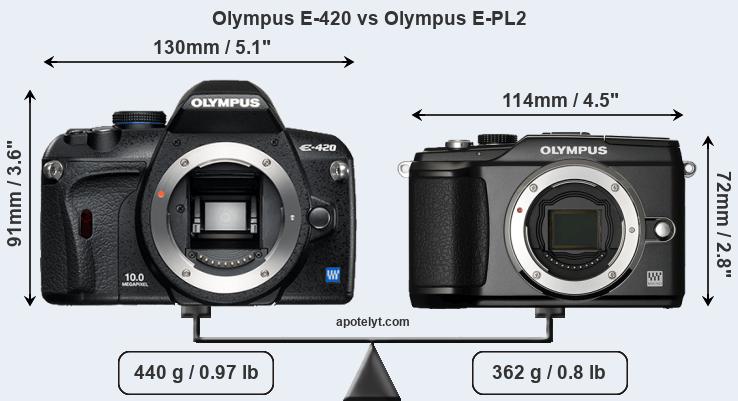 Size Olympus E-420 vs Olympus E-PL2