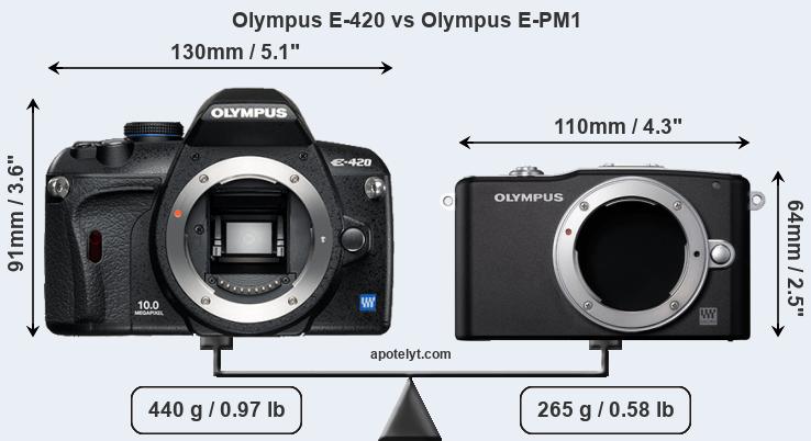 Size Olympus E-420 vs Olympus E-PM1