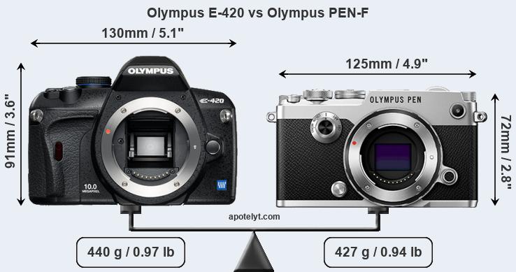 Size Olympus E-420 vs Olympus PEN-F