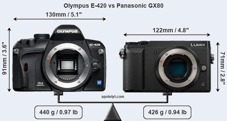 Size Olympus E-420 vs Panasonic GX80