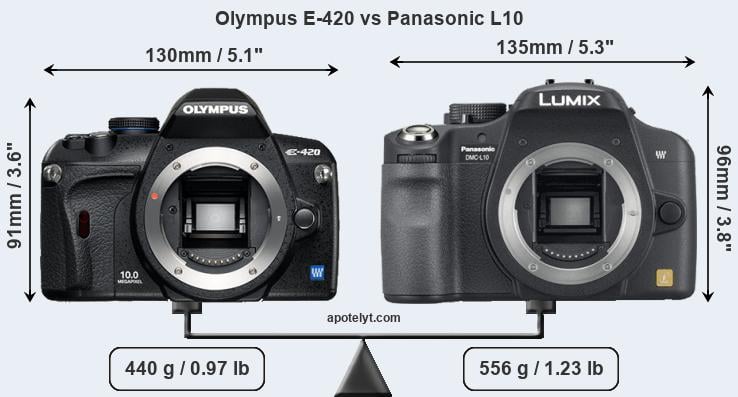 Size Olympus E-420 vs Panasonic L10