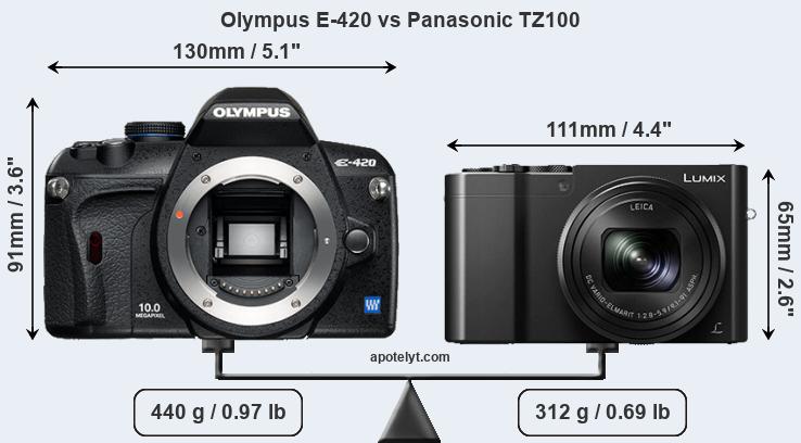 Size Olympus E-420 vs Panasonic TZ100