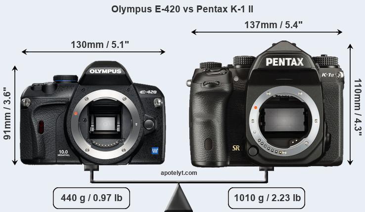 Size Olympus E-420 vs Pentax K-1 II