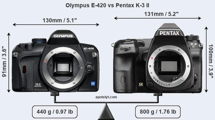 Size Olympus E-420 vs Pentax K-3 II