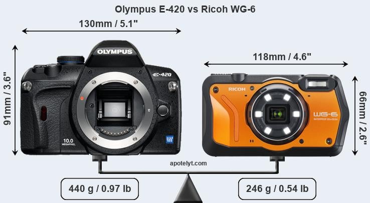 Size Olympus E-420 vs Ricoh WG-6