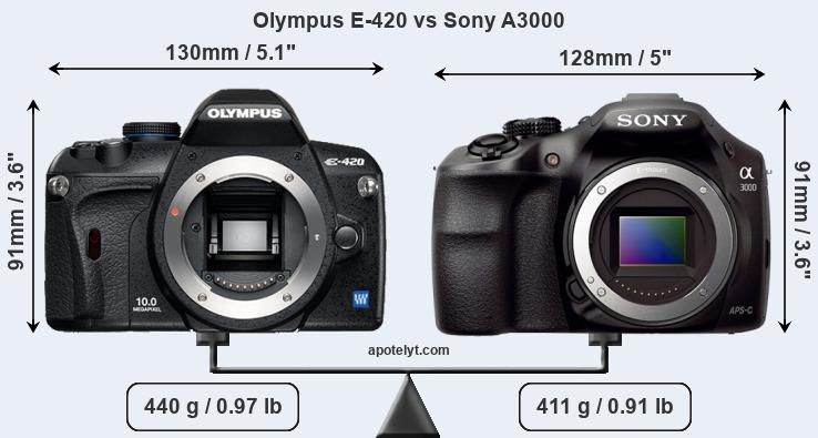 Size Olympus E-420 vs Sony A3000