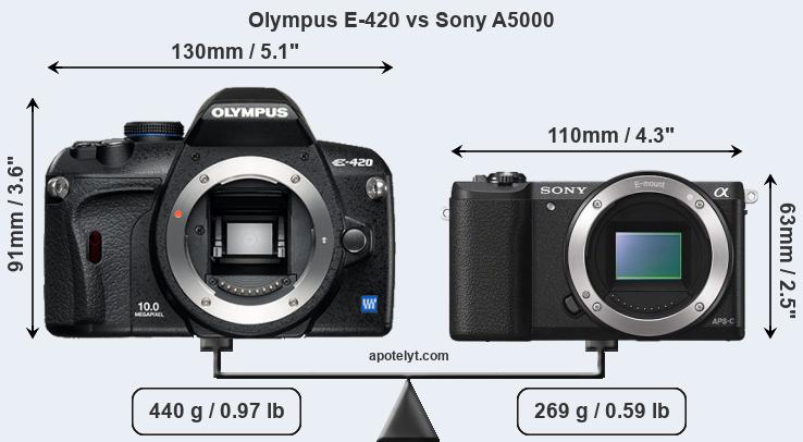 Size Olympus E-420 vs Sony A5000