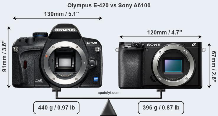 Size Olympus E-420 vs Sony A6100